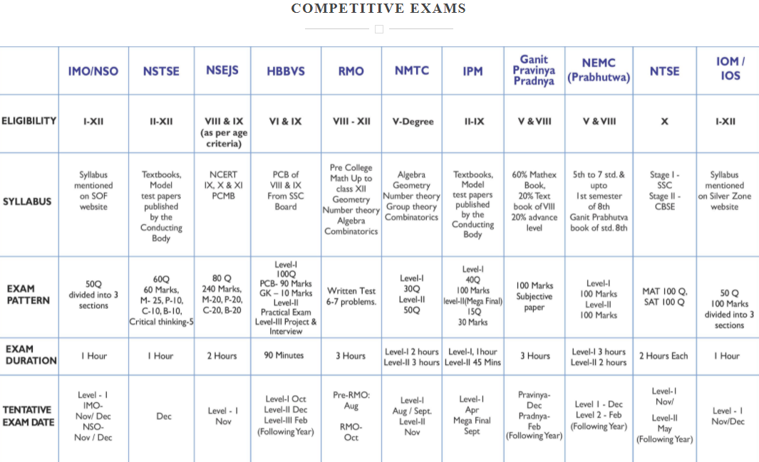foundation-builder-compe-exam